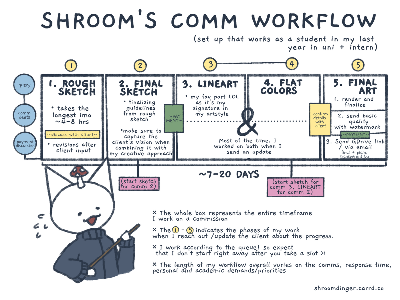 com workflow